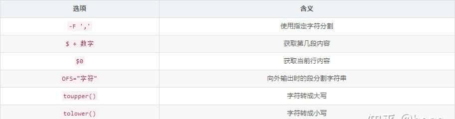 Java Web从入门到实战