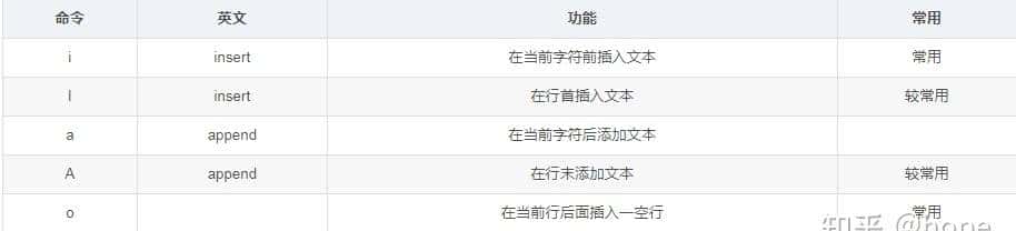Java Web从入门到实战