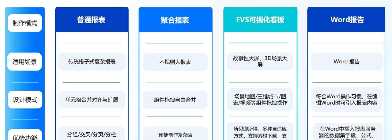 还在 Excel 里抠字眼？这 5 个财务报表工具香到会计都偷偷在用！