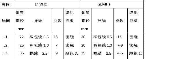 齐润华:DIY小功率电子管无线电发射机 | 让老古董焕发青春