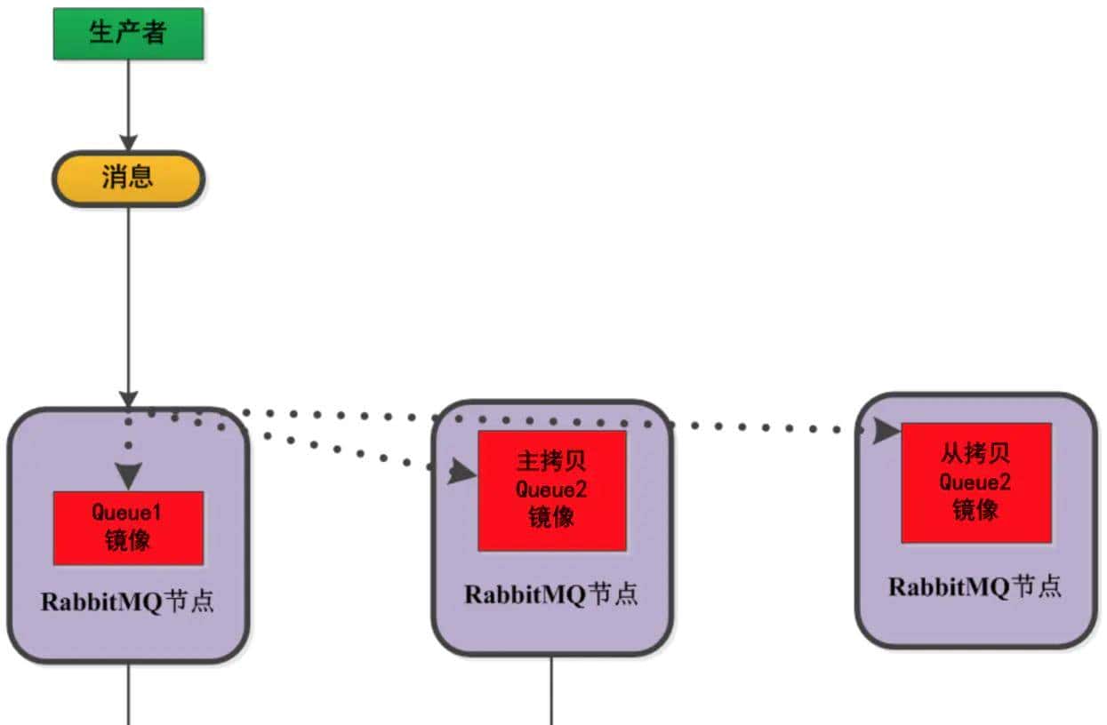 别找了,Java面试还愁被问RabbitMQ?看完这22道问题解析就够了!