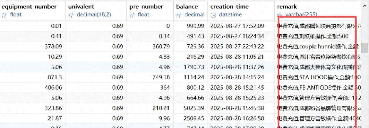 关于pymssql的查询问题