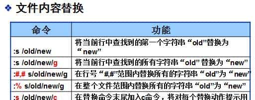 「干货」入门必看!Linux基础命令--使用vim文本编辑器