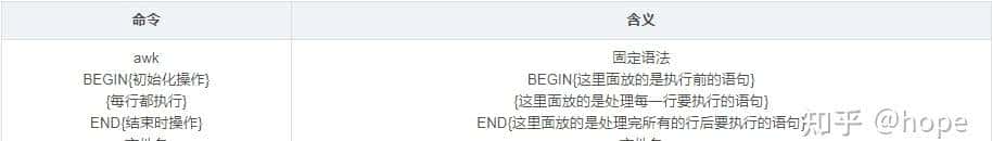 Java Web从入门到实战