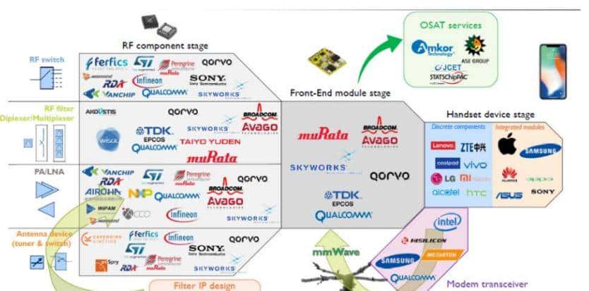 5G爆单出货60%安卓手机,国产射频生猛