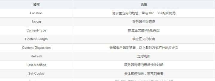 Java Web从入门到实战