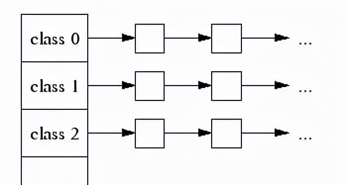 C++开发必知的内存问题及常用的解决方法-经典文章
