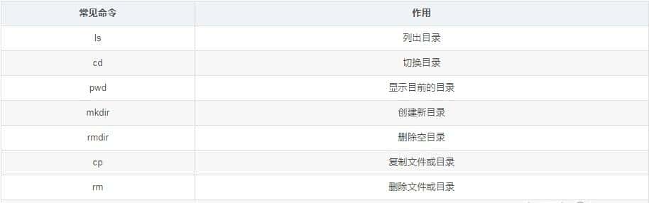 Java Web从入门到实战