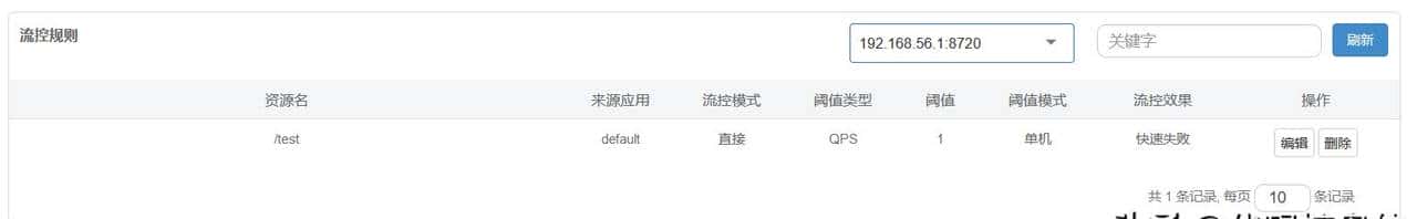 Sentinel配置规则持久化至Nacos