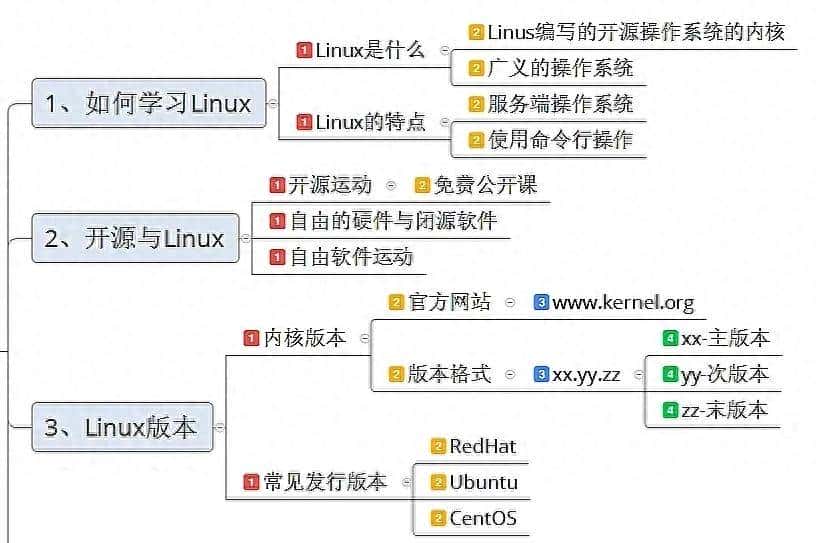 Linux操作系统下运维开发我们都需要掌握哪些知识点?