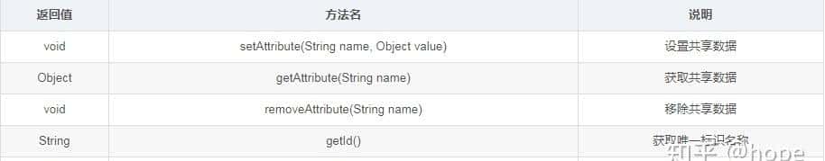 Java Web从入门到实战