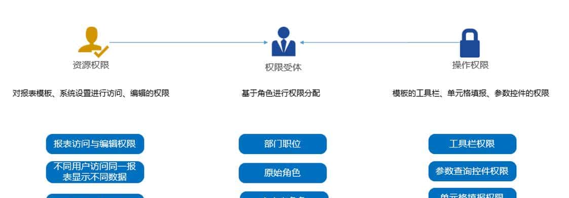 还在 Excel 里抠字眼？这 5 个财务报表工具香到会计都偷偷在用！