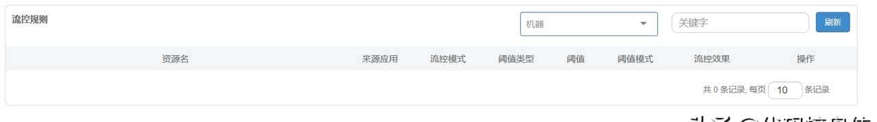 Sentinel配置规则持久化至Nacos