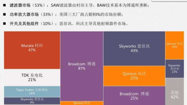 5G爆单出货60%安卓手机,国产射频生猛