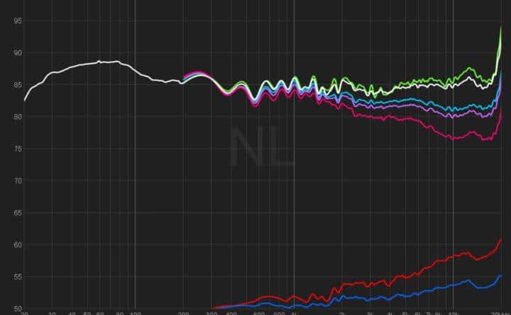 「重低音」这东西到底有多奢侈？小音箱真的能有好的低音么？