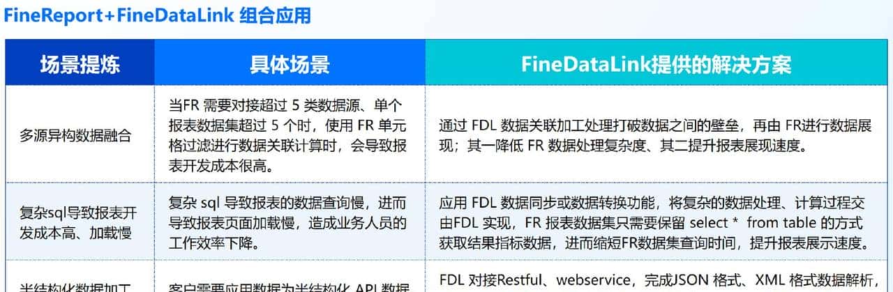 还在 Excel 里抠字眼？这 5 个财务报表工具香到会计都偷偷在用！