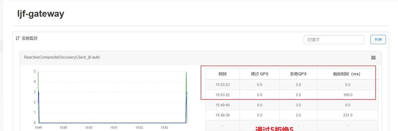 Spring Cloud实战 | 第十二篇:Sentinel+Nacos实现流控、熔断降级