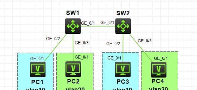 路由交换学习(4):VLAN基础