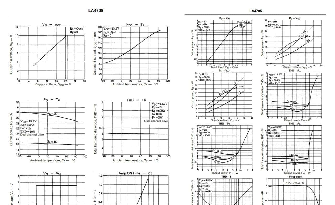 鲜有人知并且音质超好的25WX2/LA4705/4708HIFI功放芯片电路图