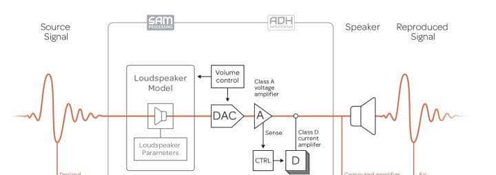 「重低音」这东西到底有多奢侈？小音箱真的能有好的低音么？