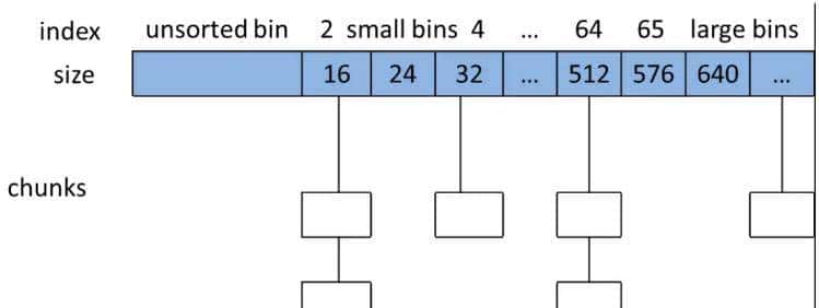 C++开发必知的内存问题及常用的解决方法-经典文章