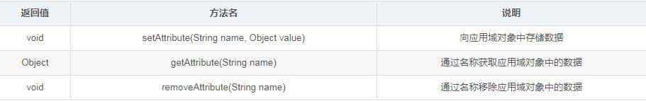 Java Web从入门到实战