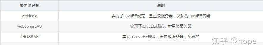 Java Web从入门到实战