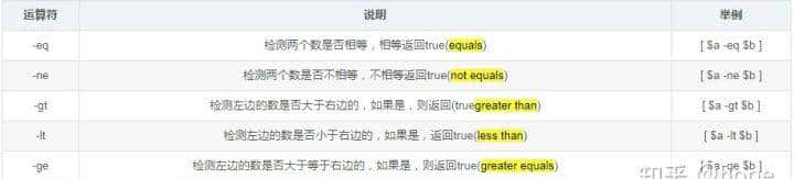 Java Web从入门到实战