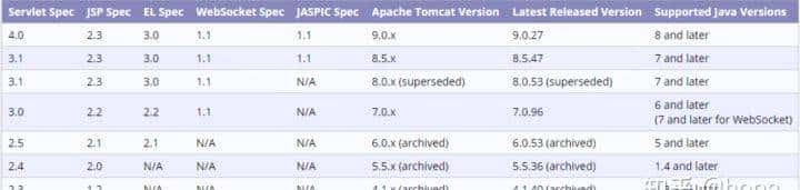 Java Web从入门到实战