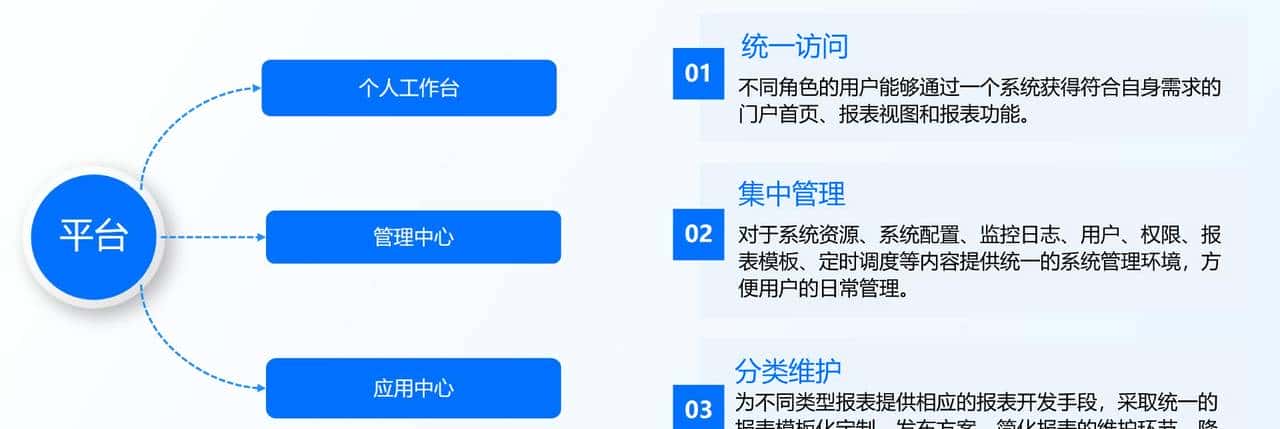 还在 Excel 里抠字眼？这 5 个财务报表工具香到会计都偷偷在用！