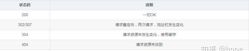 Java Web从入门到实战