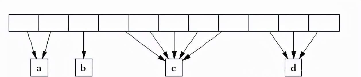 C++开发必知的内存问题及常用的解决方法-经典文章