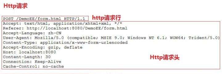 Java Web从入门到实战