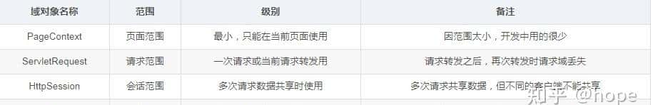 Java Web从入门到实战