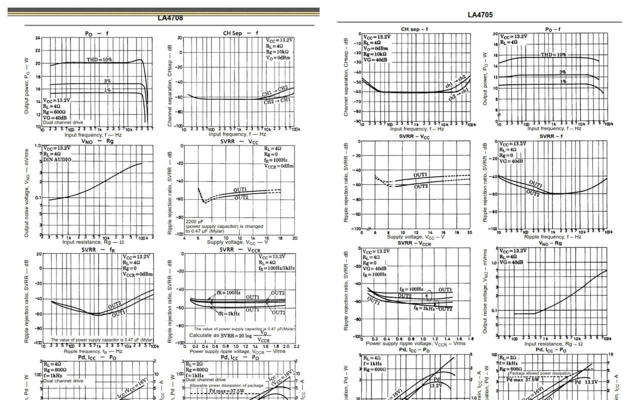 鲜有人知并且音质超好的25WX2/LA4705/4708HIFI功放芯片电路图