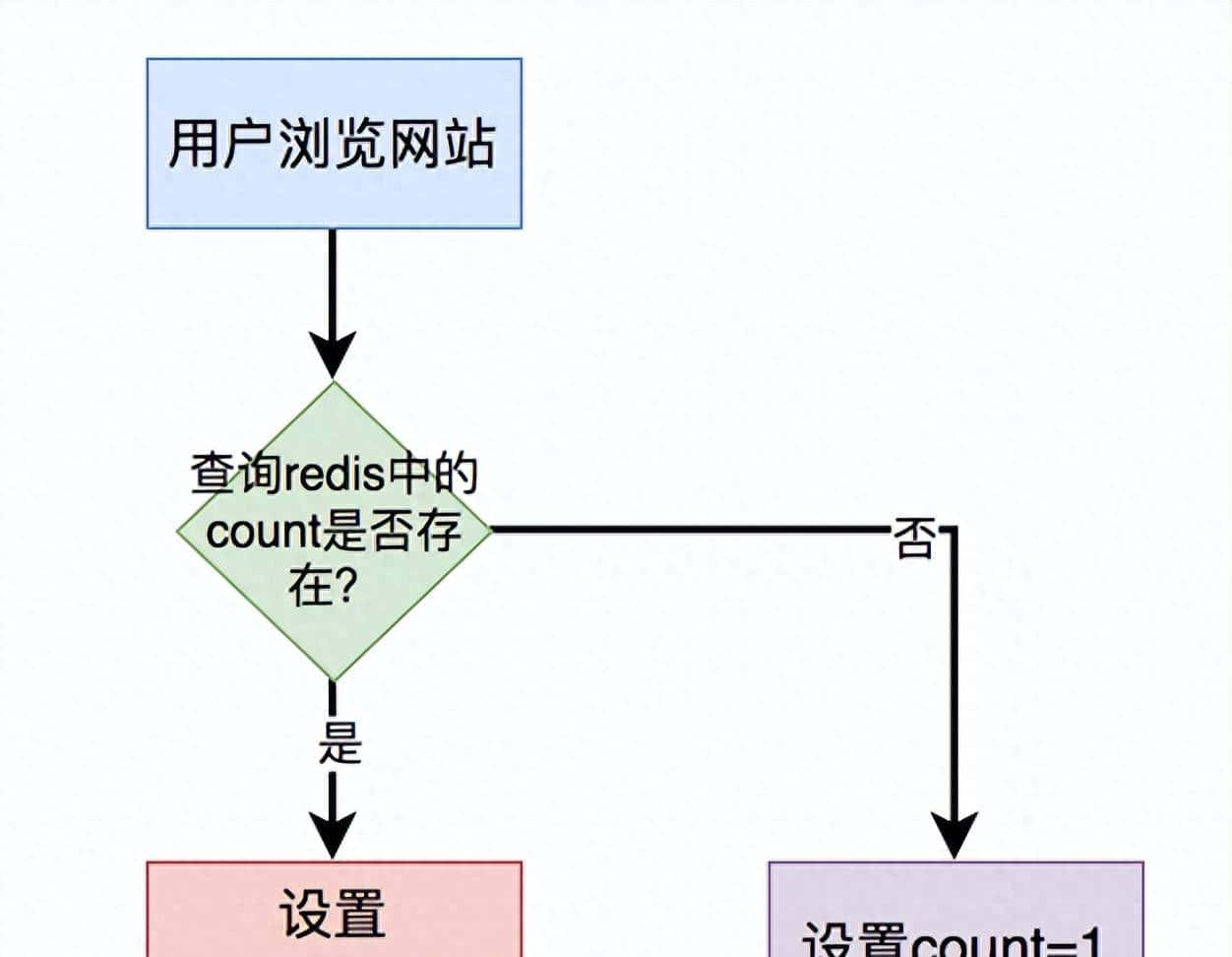 从慢查看到秒回:MySQL count(*) 优化实战手册