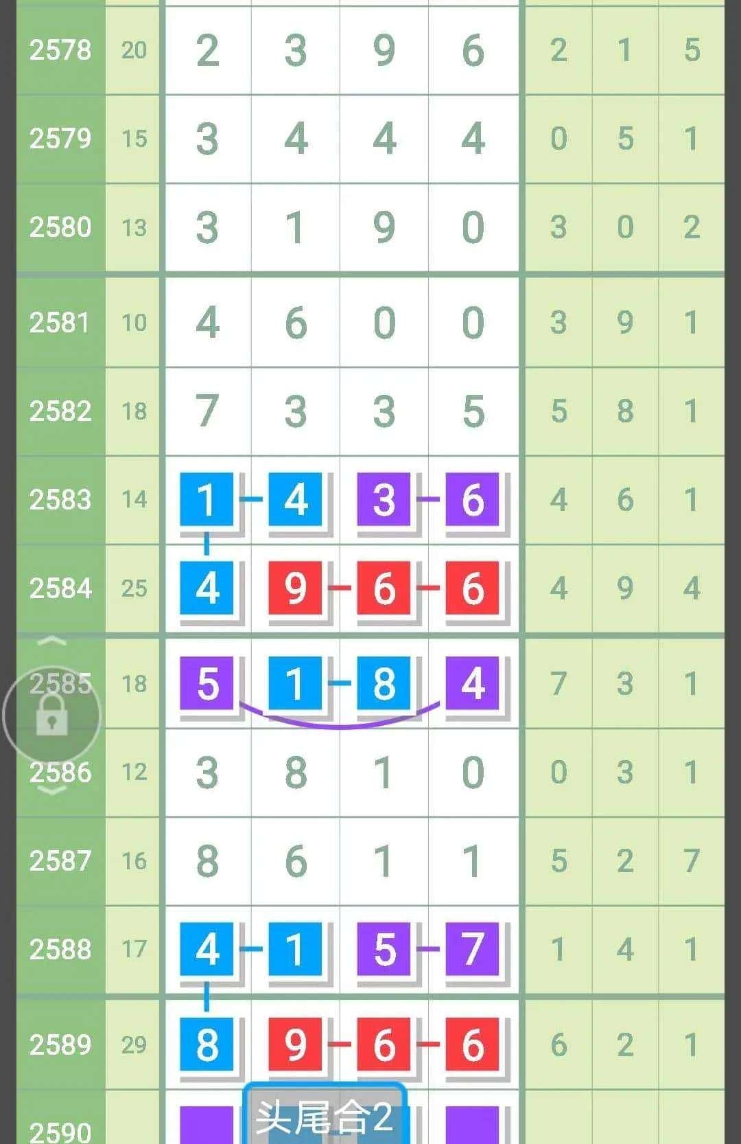 5月28日,七星彩头尾合数精准芝麻图解,2590期