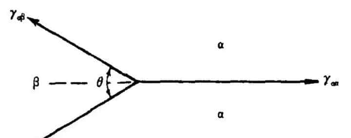 【干货】一文看懂晶界!