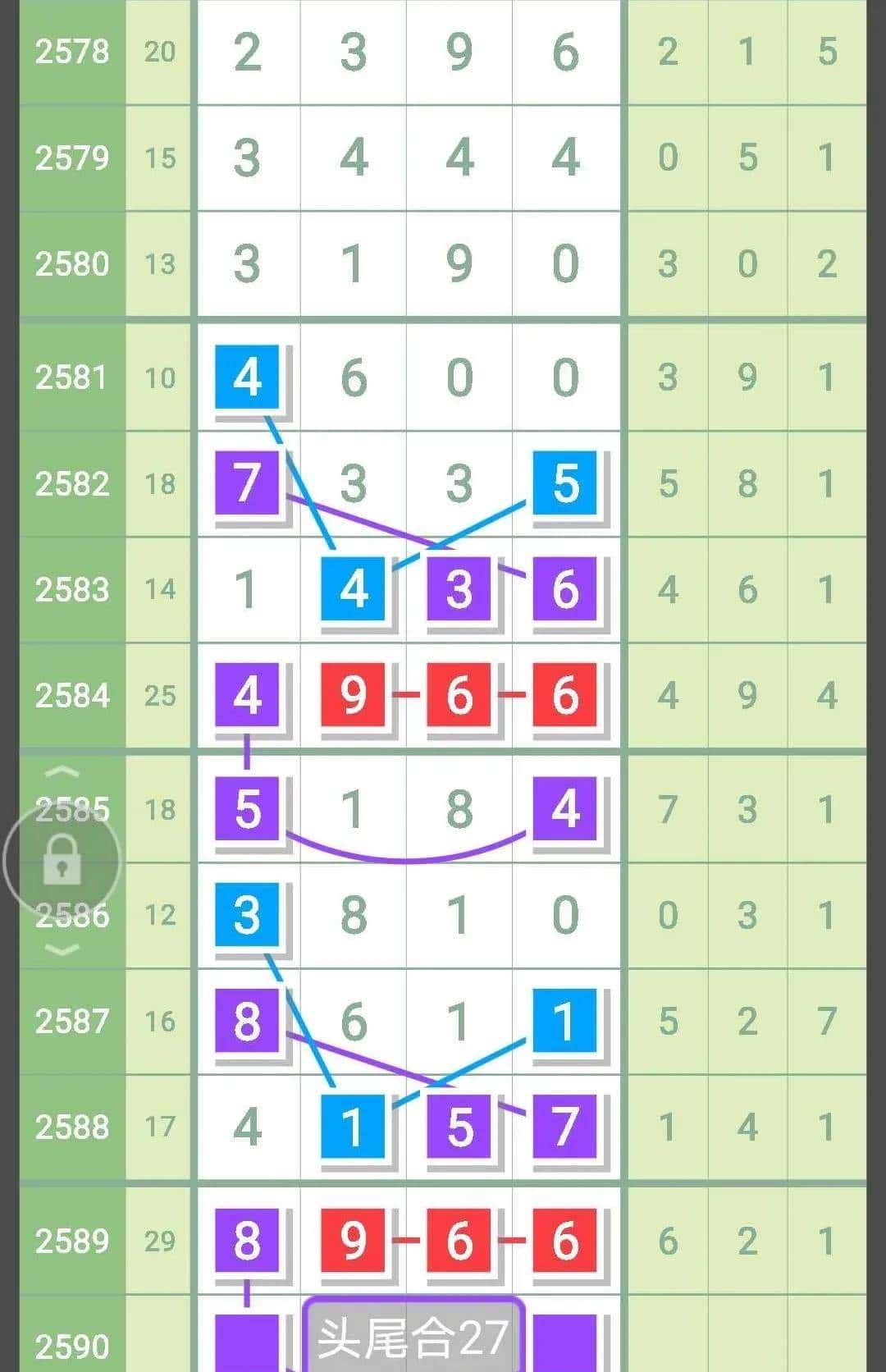 5月28日,七星彩头尾合数精准芝麻图解,2590期