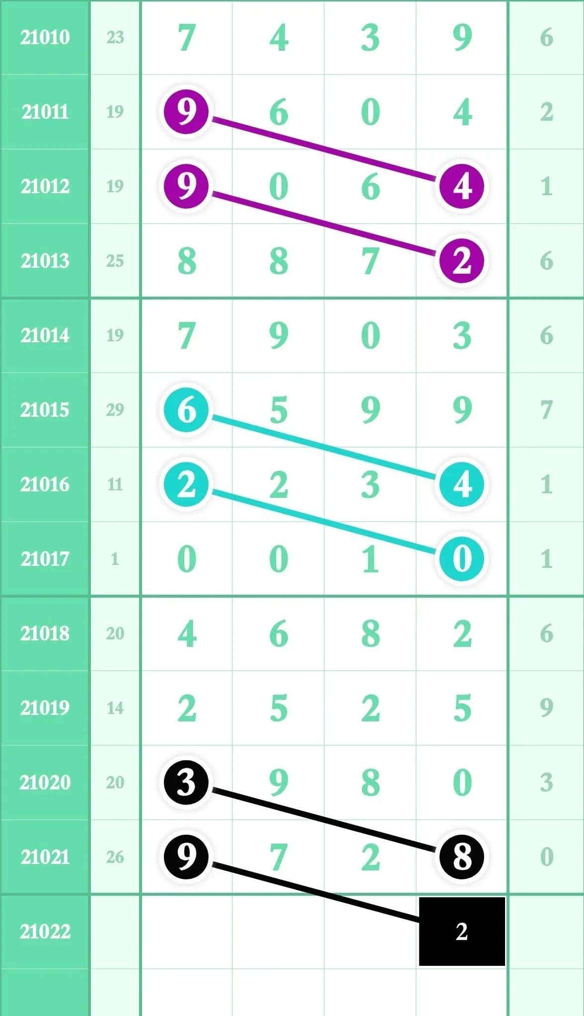 排列五1022期(头尾)攻略:定位选规