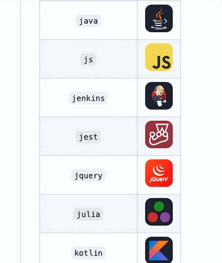 Skills Icons: 在 Markdown 中添加技术栈图标很简单