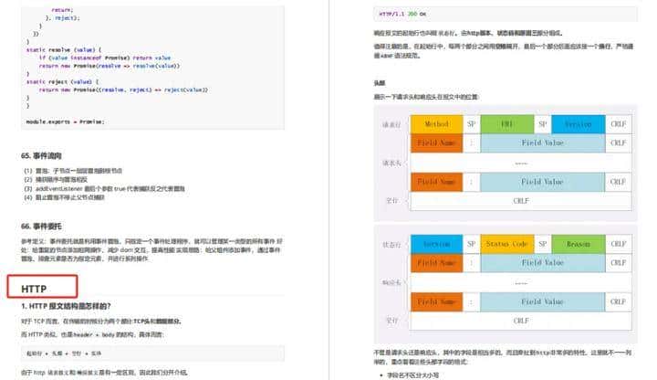 Web前端面试题大全1000+面试题附答案详解,最全面详细,看完稳了