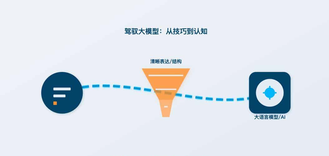 告别手工写 Prompt:2 款神器助你写出专业提示词