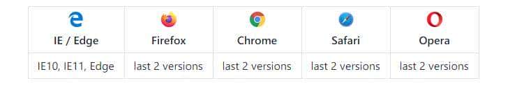 同时支持Intact/Vue/React框架的开源高质量前端组件库——KPC