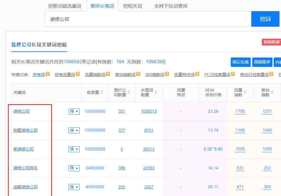 关键词是什么？如何快速锁定业务推广核心关键词？