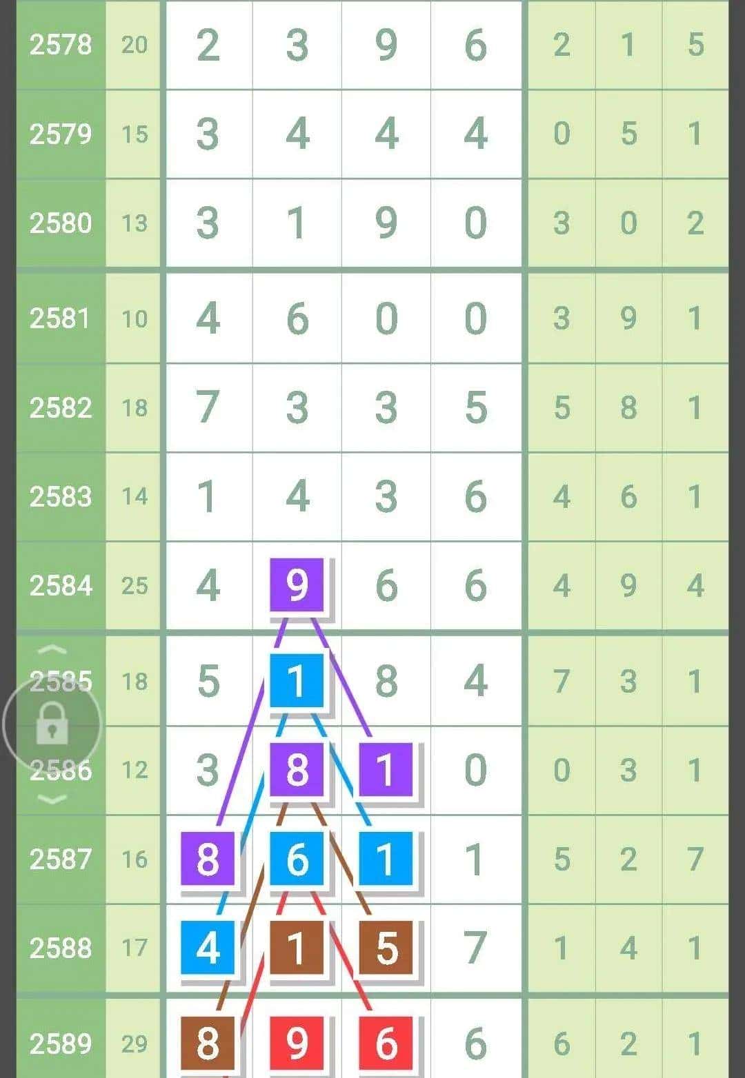 5月28日,七星彩头尾合数精准芝麻图解,2590期