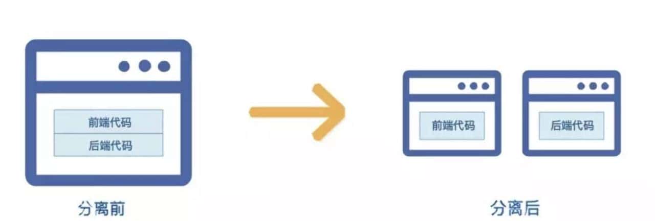鸿蒙开发:框架JavaUI、JSUI如何选择?不需要选,面向对象就可以