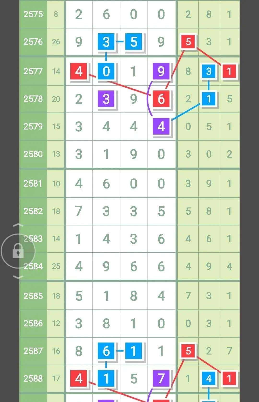 5月28日,七星彩头尾合数精准芝麻图解,2590期