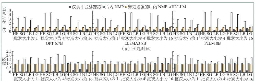 H²-LLM:面向基于异构混合键合的低批次大语言模型推理的硬件