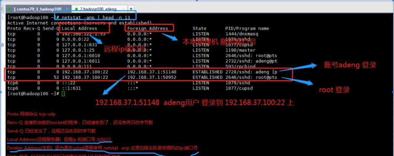 进程管理和top实时监控系统和netstat